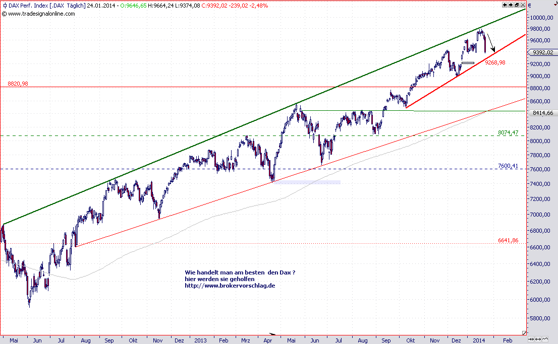 dax-übersicht-chash-24-1.png