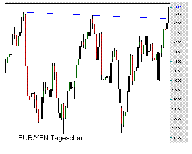 eur yen.GIF