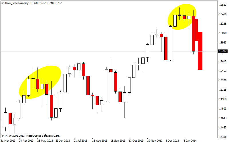 dow_jonesweekly1.png