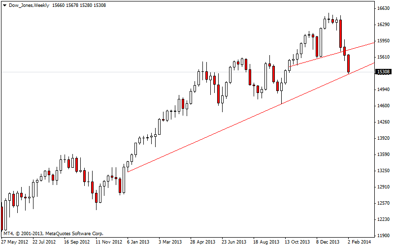 dow_jonesweekly.png