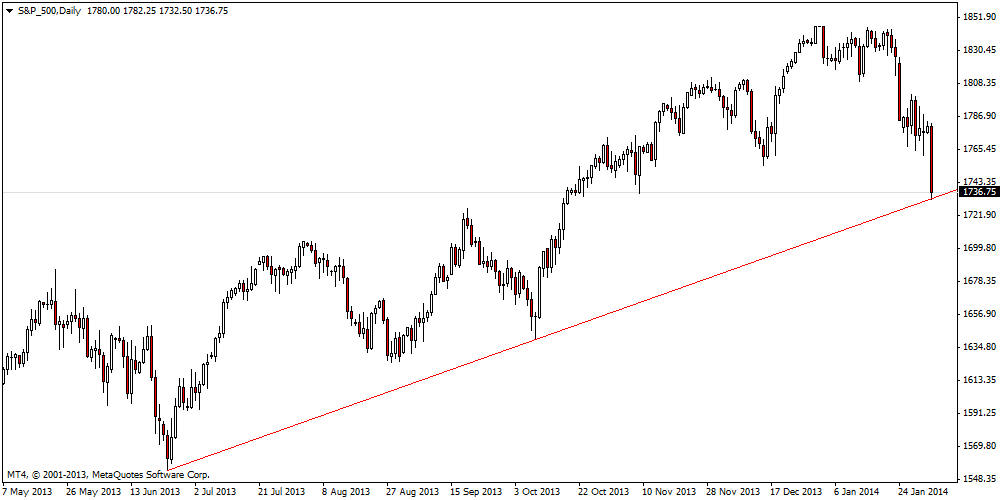 s&p_500daily.png