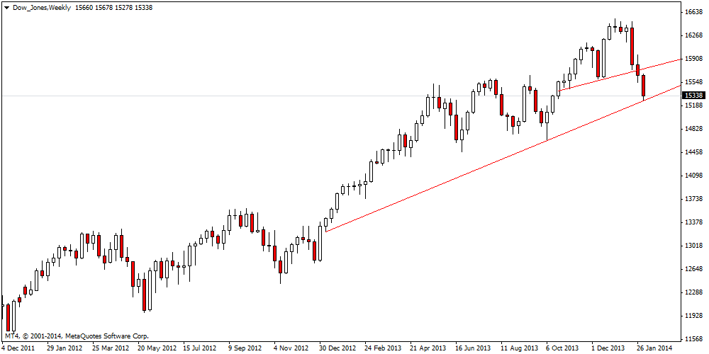 dow_jonesweekly.png