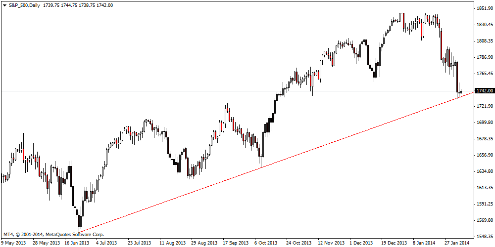 s&p_500daily1.png