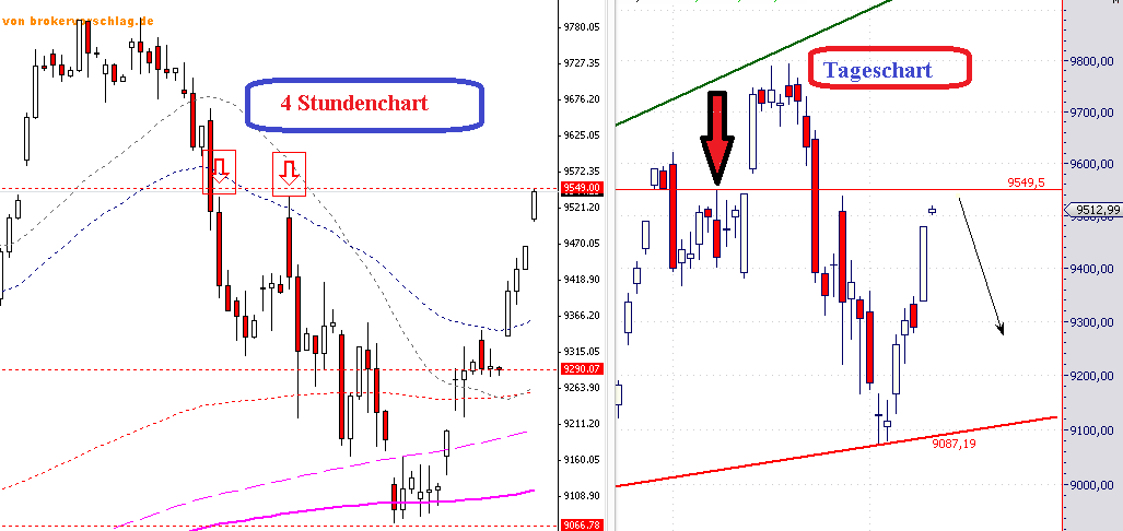 dax-cash-2-12-2-2004.png