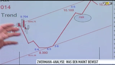 dax-zwer-12-2-2014.png