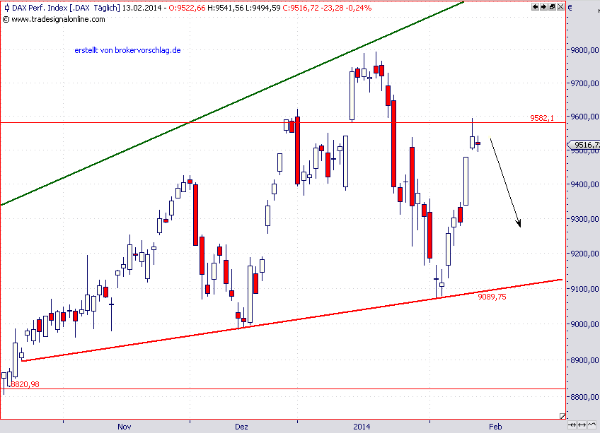 dax-cash-13-2-2014.png