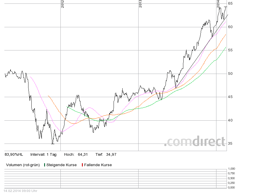 acatis-datini-3j mit gd200+gd140+gd80.png