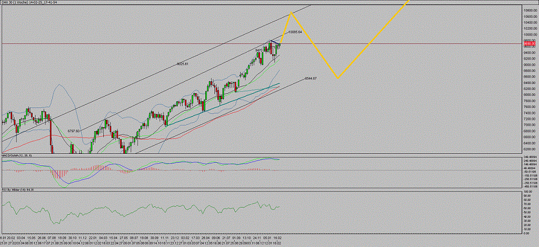 14-02-25_17-41-54_DAX30.gif