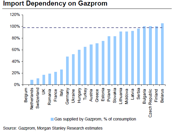 Gazprom.jpg