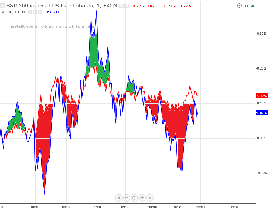 sp500-dax-fu-5-3.png