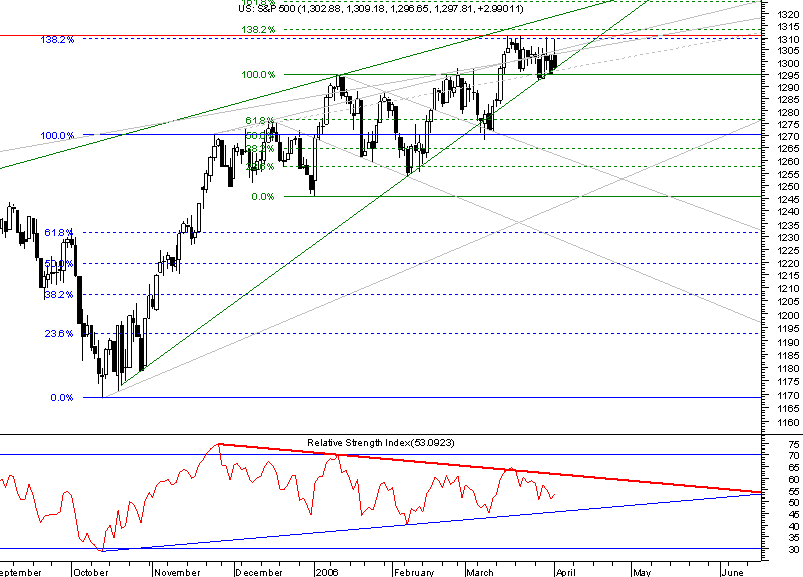 spx daily.png