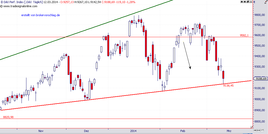 dax-12-3-2014-a.png