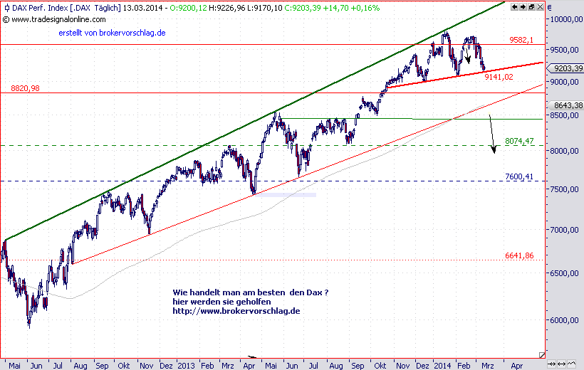 dax-cash-uebersicht-13-3-2014.png