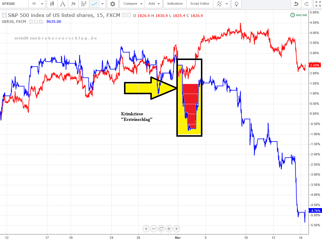 krim-dax-ersteinschlag.png