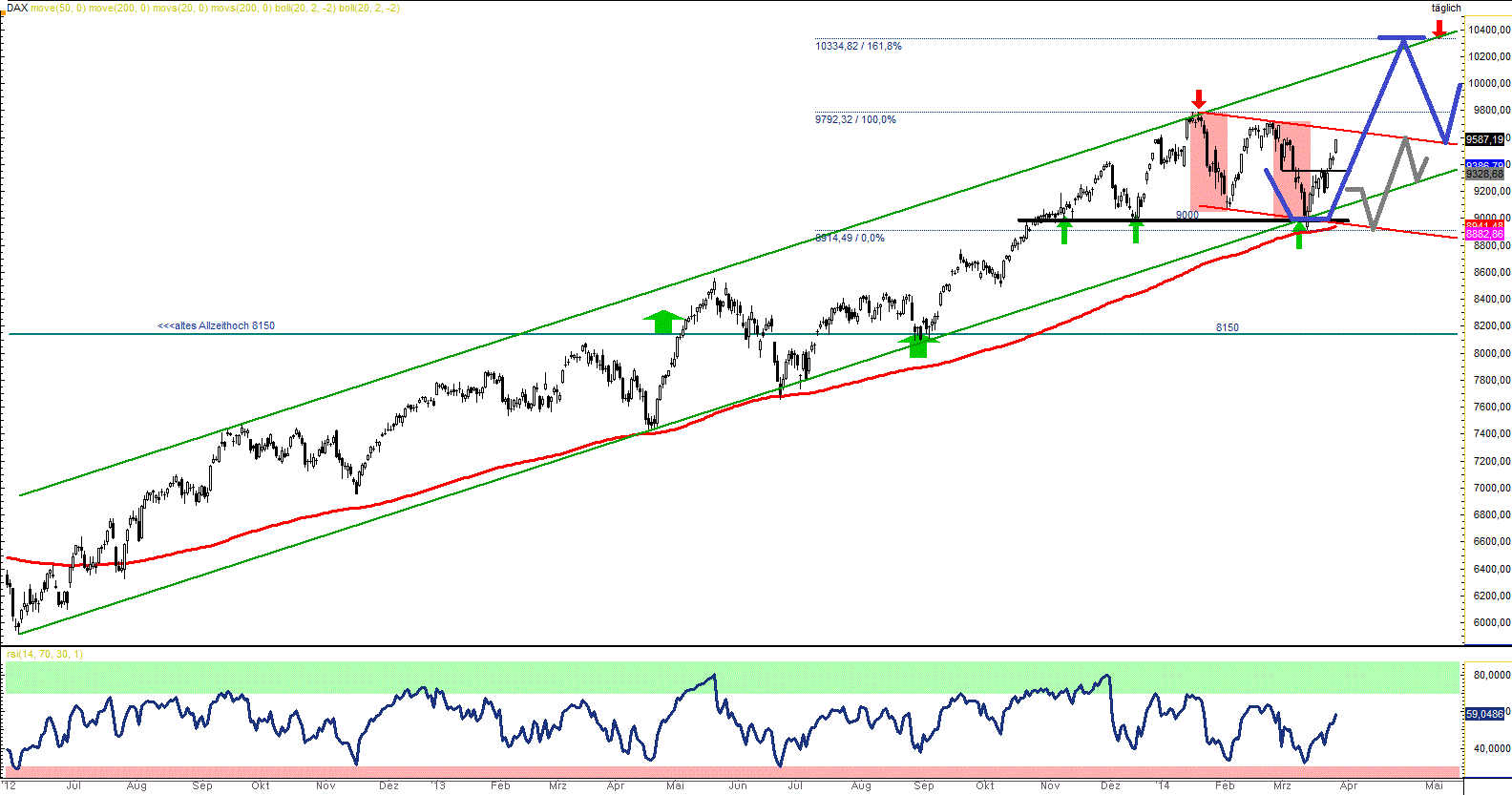 dax29.3.2014gräfe.gif