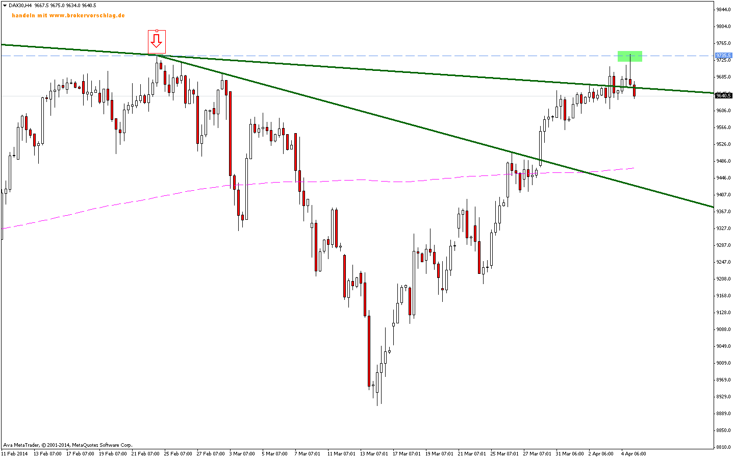 dax30h4-wende.png