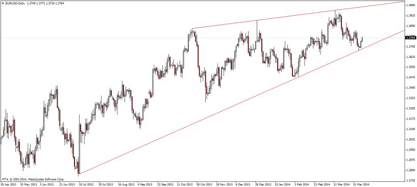 eurusddaily1.jpg