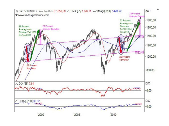 s&p50010.4.jpg