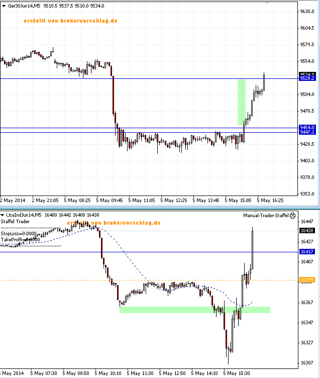 ergebniss-ueberlegung-dax-5-5---2.png