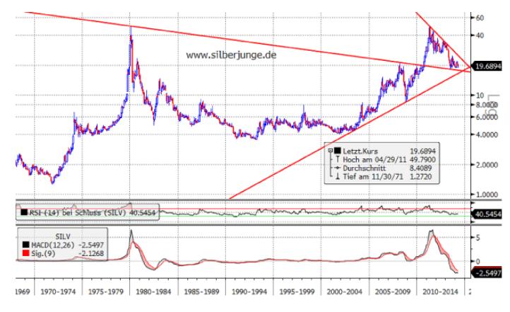 Silberjunge Silver monthly.JPG