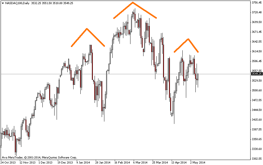 nasdaq100daily.png