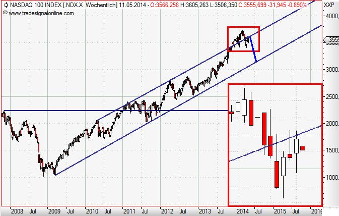 Nasdaq 100 weekly Mai 2014.JPG