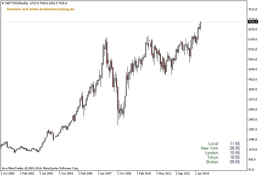 nifty50monthly-12-5.png