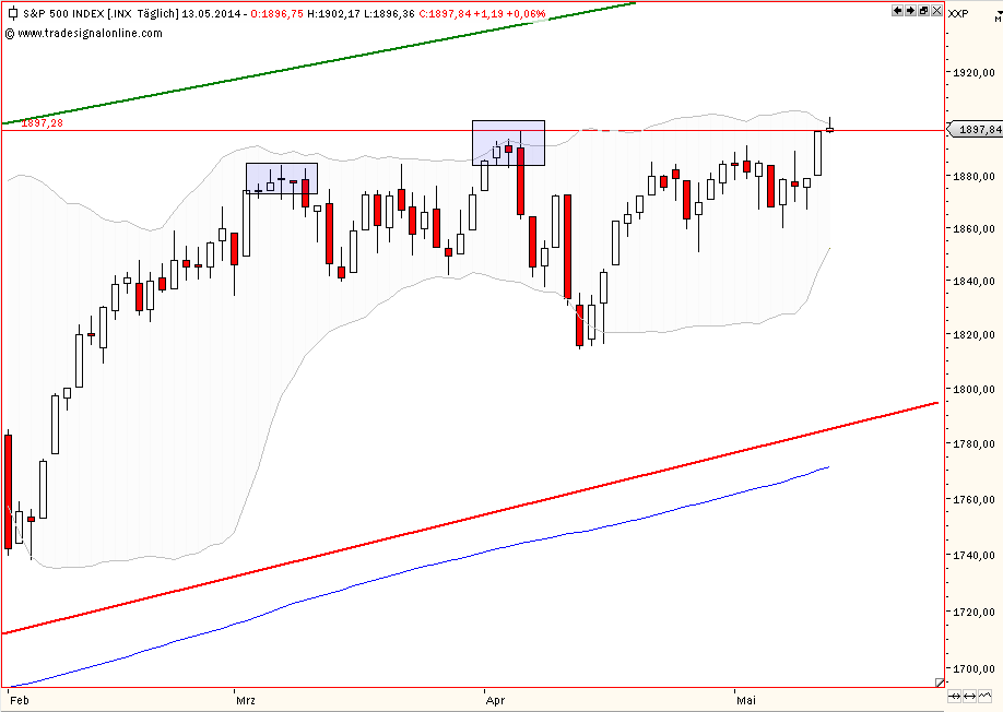 sp500-13-5-2014.png