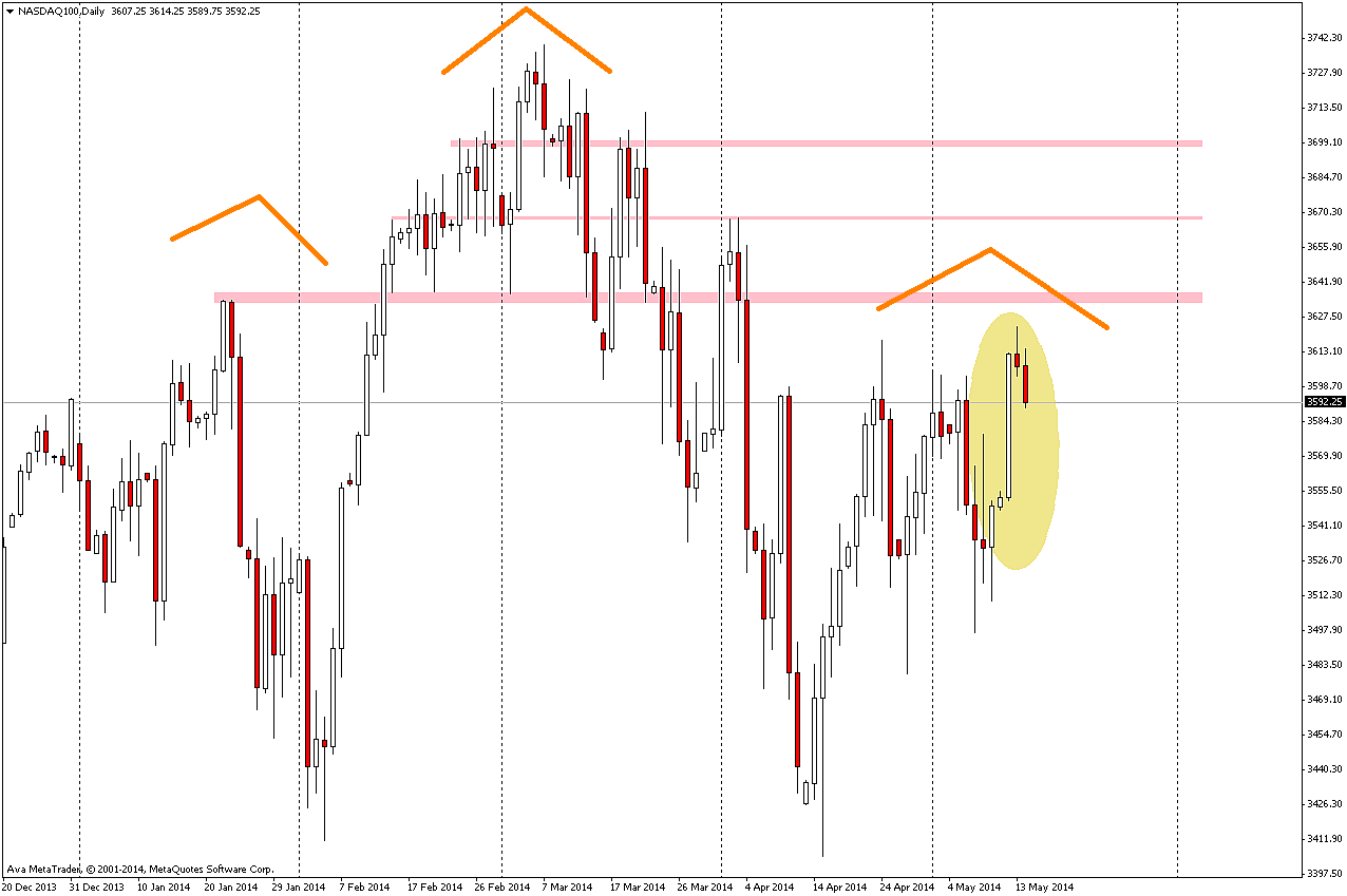 nasdaq100daily.png