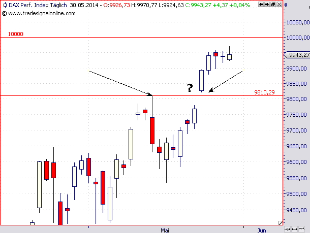 dax-31-5-w.png