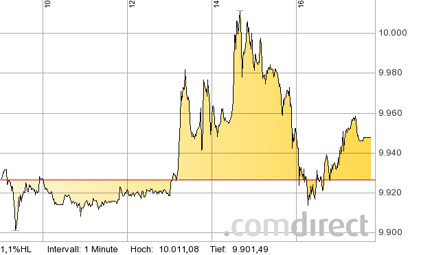 daxintra-5-6-2014.png