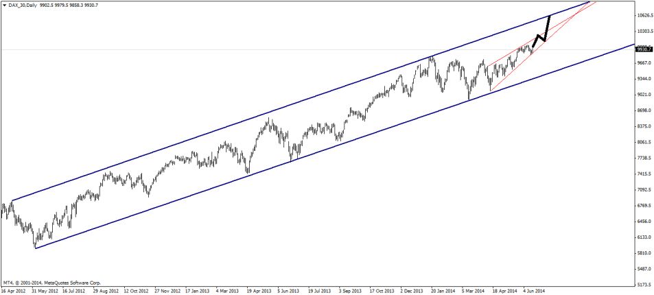 dax_17-06-14.jpg