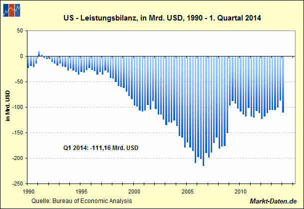 current-account-ab1990.gif