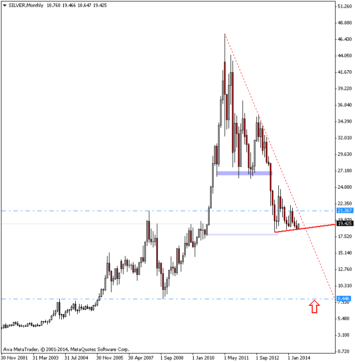 silver-mn1-ava-capital-markets-12-6-2014.png