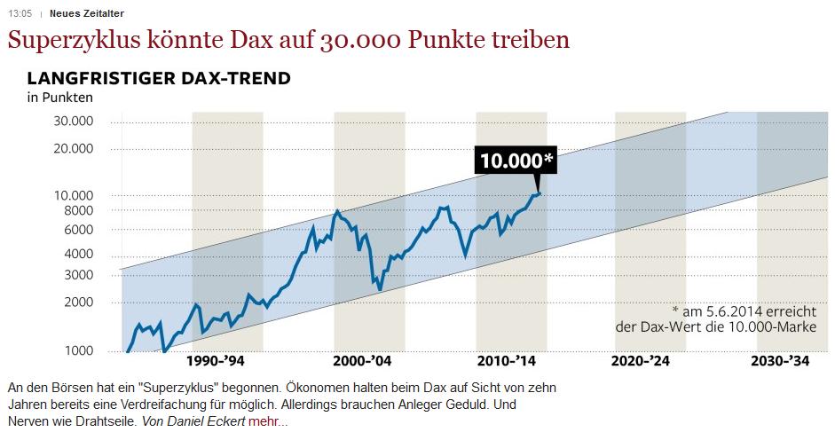 DAX-Superzyklus Neues Zeitalter Juni 2014.JPG