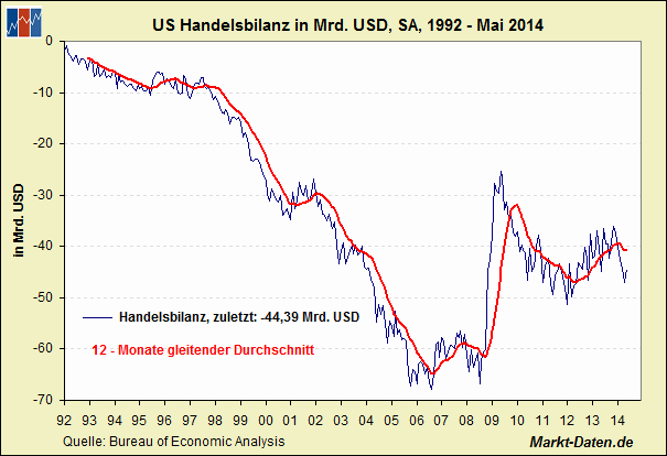 handelsbilanz-ab1992.gif