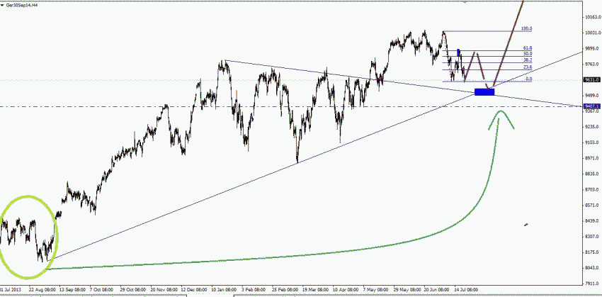 4st-dax-plan-21-7-long.png