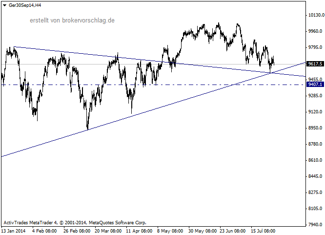 Ger30Sep14H4-30-7.png