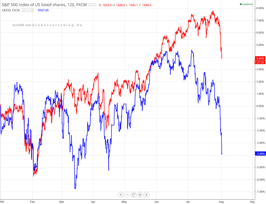 dax-sp-2014-vergl.PNG