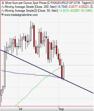 Silver in Euro daily August 2014 II.JPG