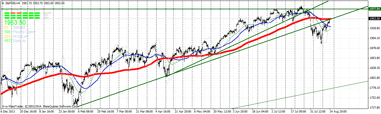 s&p500h4 14.8..png