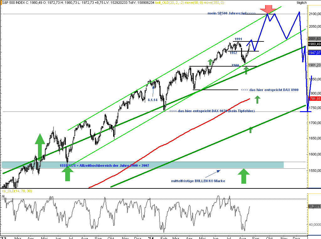 s&p50023.8spxd1.png