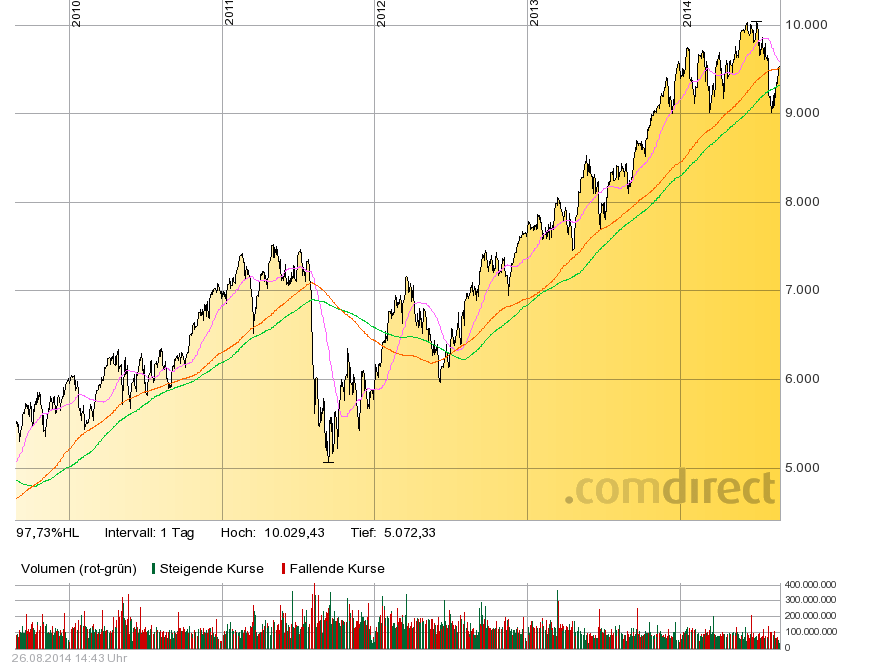 dax26.8.png