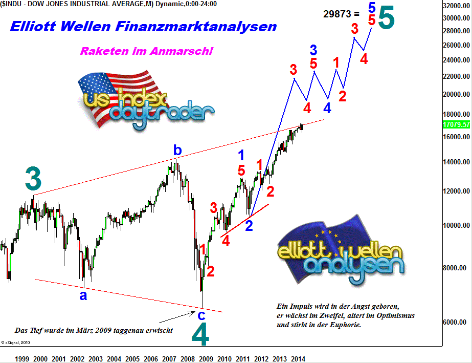 dow29.8.gif