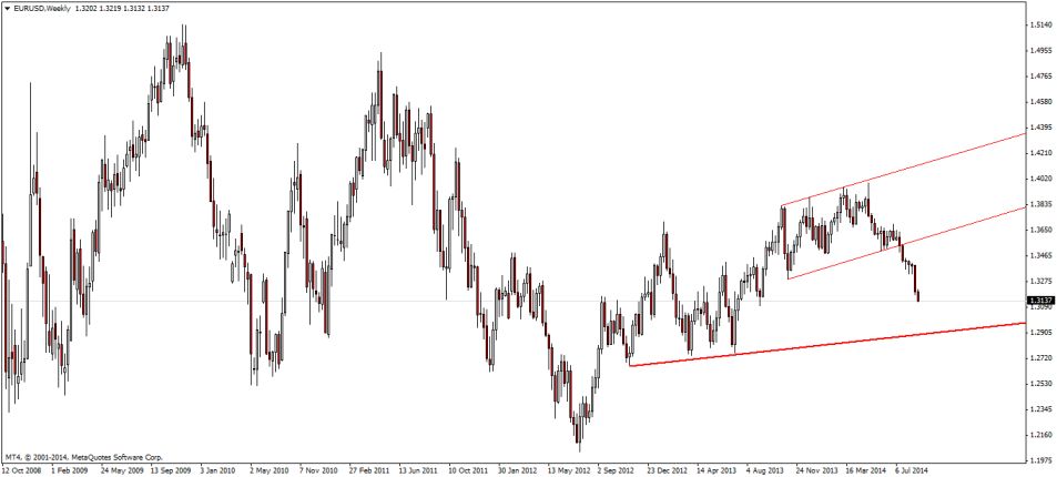 EURUSDWeekly.jpg