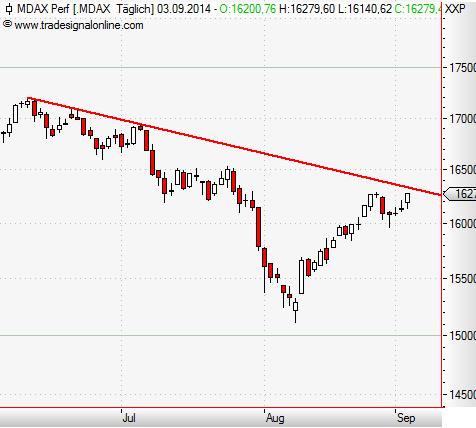 MDAX daily September 2014.JPG