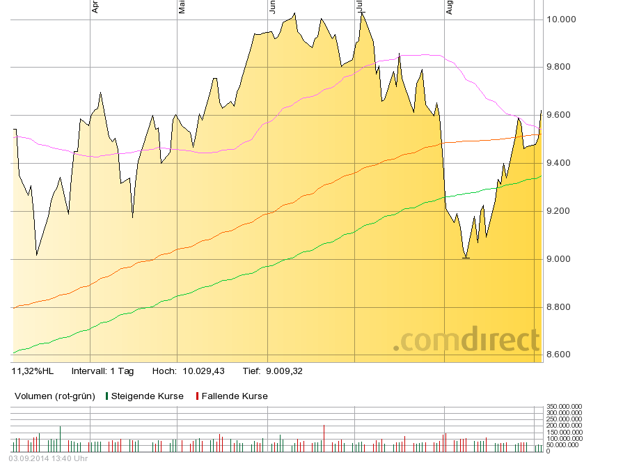 dax3.9.png