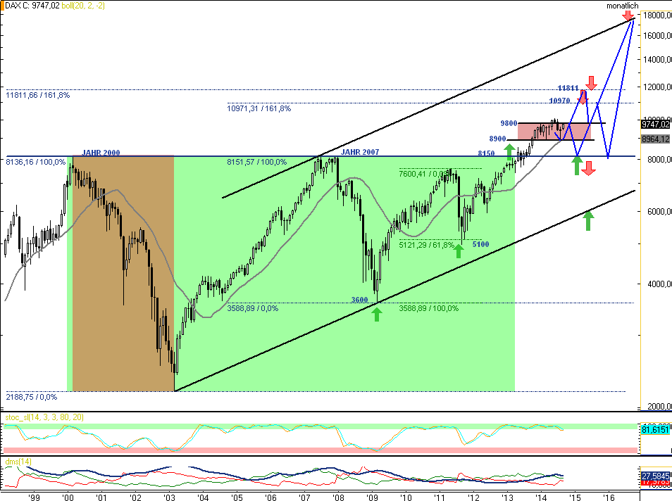 dax6.9mochart.png