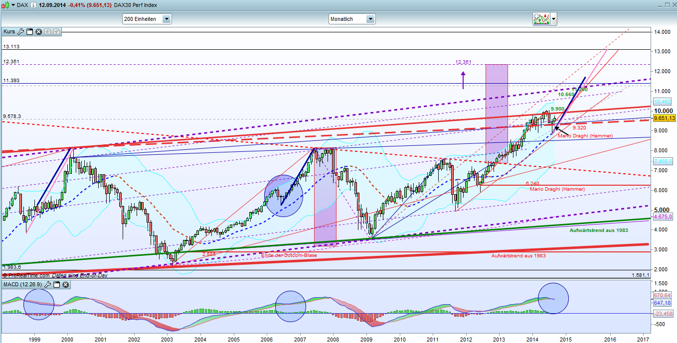 dax Draghi Hammer.png