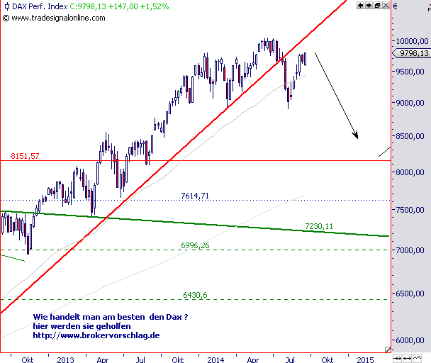 dax-übersicht-18-9.png